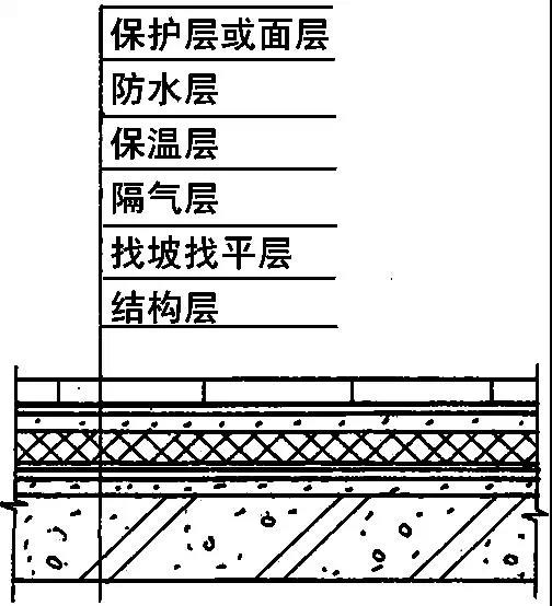 屋面防水怎么做
