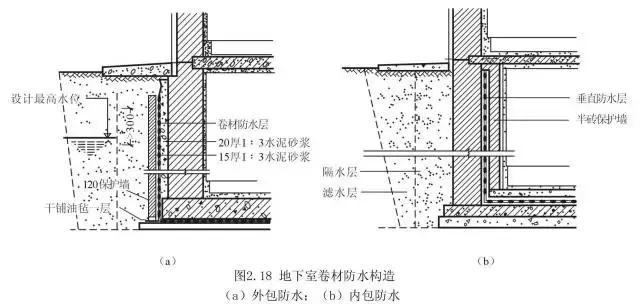 地下室防水 地下室防水