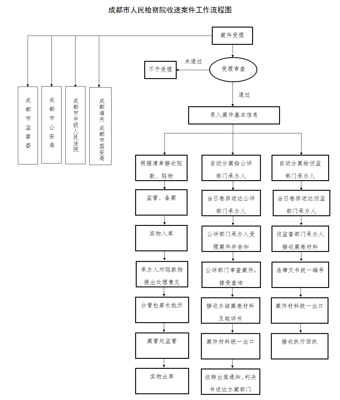 厨房防水怎么做工艺流程